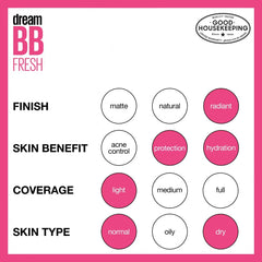 Maybelline Dream Fresh BB Cream - 1 fl oz