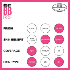 Maybelline Dream Fresh BB Cream - 1 fl oz